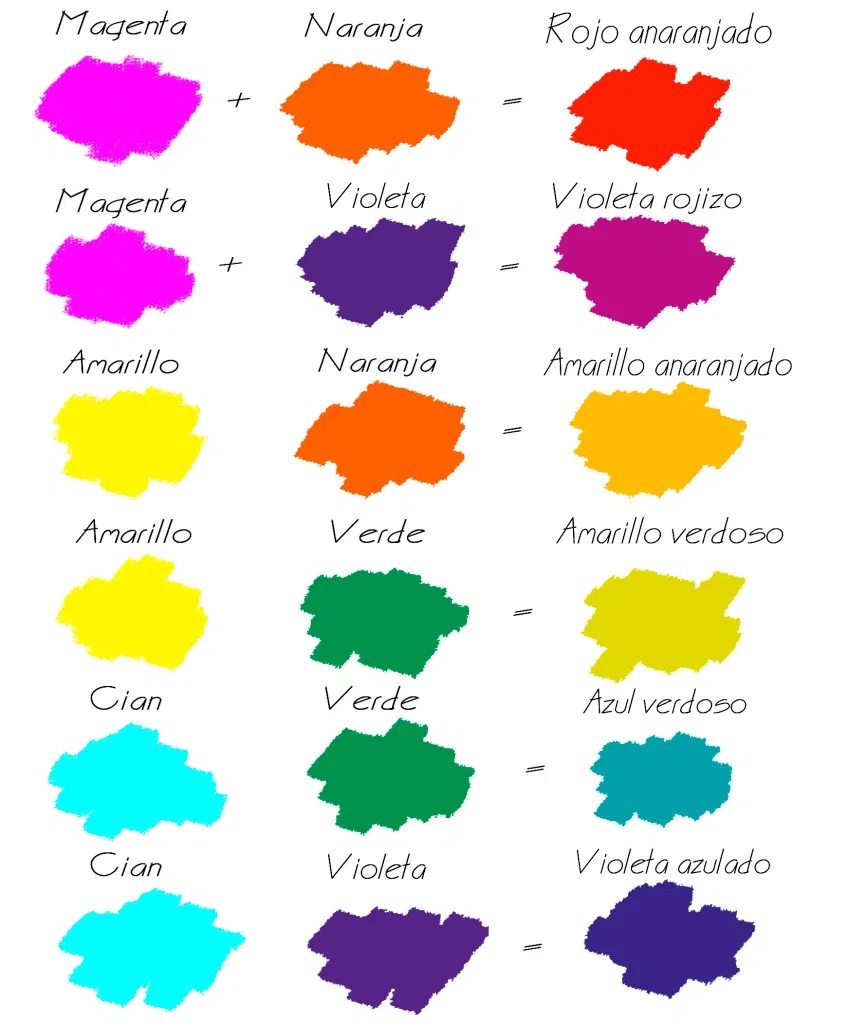 Mezclar colores para conseguir colores secundarios y colores